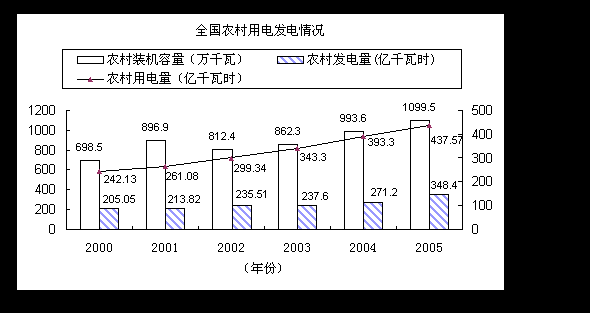 中央機關及其直屬機構2010年度考試錄用公務員