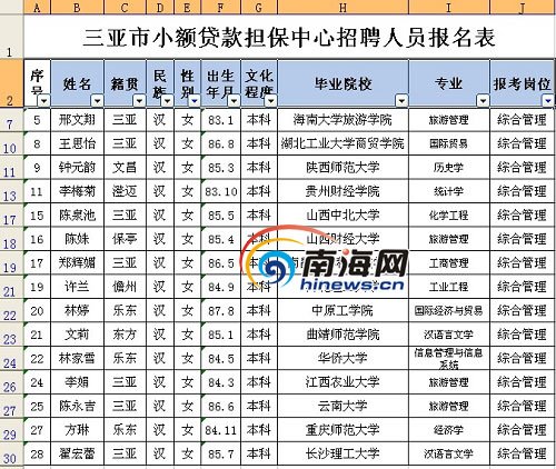 社保局長女兒參考一事業(yè)單位接近滿分遭質疑