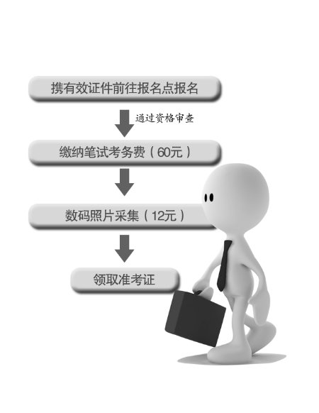 河南招1905公務(wù)員10日起報(bào)名 要留意回避原則