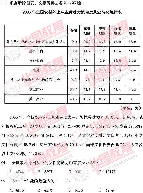 2009年甘肅公務員考試行測真題及答案