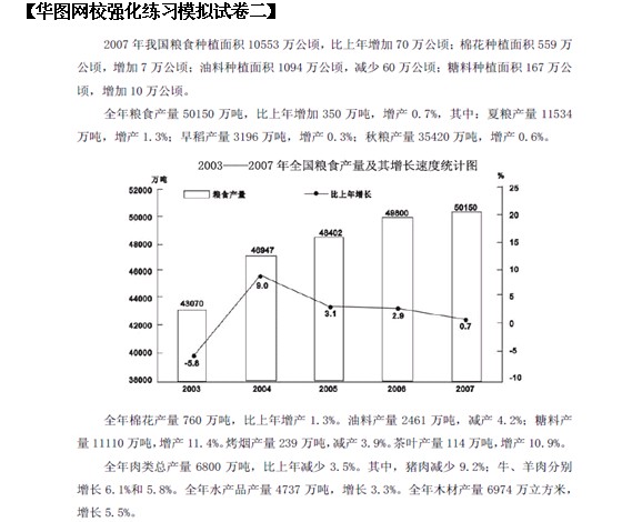 2011國考華圖押題命中行測真題之資料分析篇