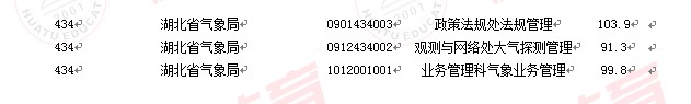 2011國(guó)家公務(wù)員考試面試分?jǐn)?shù)線