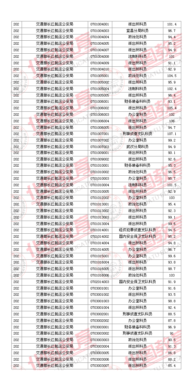 2011國家公務(wù)員考試面試分?jǐn)?shù)線