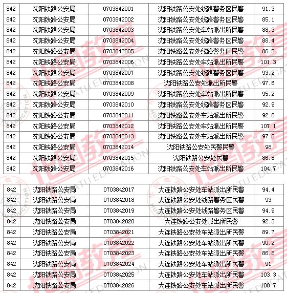 2011國家公務(wù)員考試面試分?jǐn)?shù)線