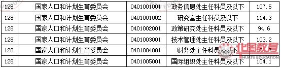 2011國(guó)家公務(wù)員考試面試分?jǐn)?shù)線