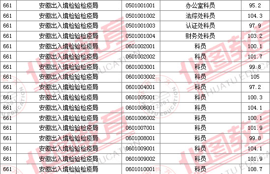 2011國(guó)家公務(wù)員考試面試分?jǐn)?shù)線