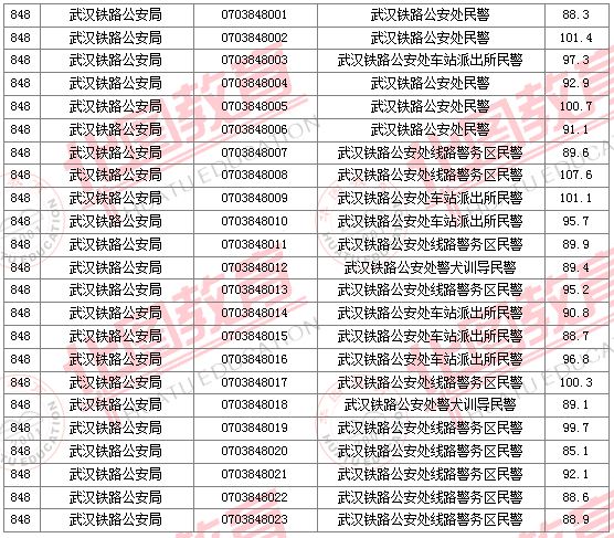 2011國家公務員考試面試分數線