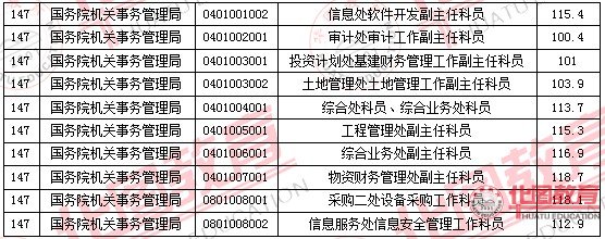 2011國家公務員考試面試分數(shù)線