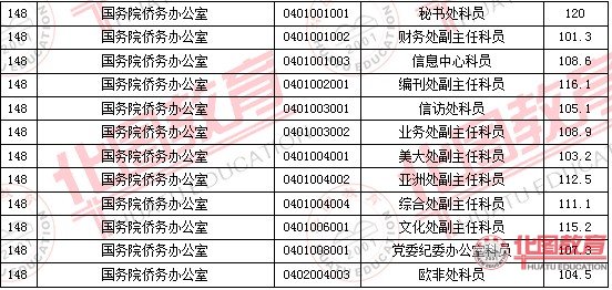 2011國家公務員考試面試分數(shù)線