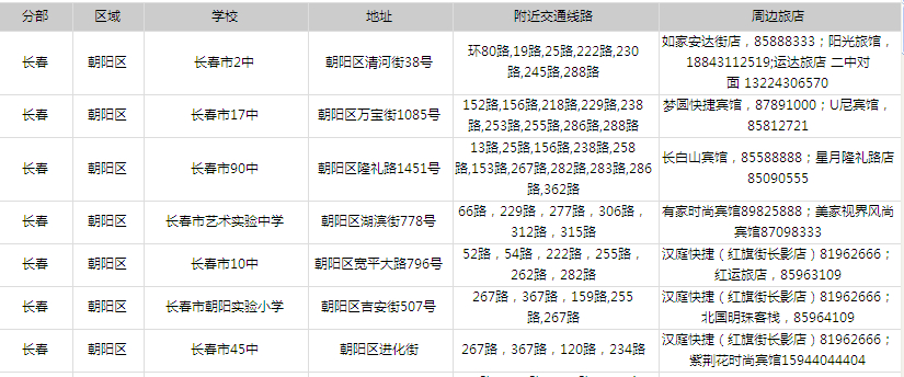 2014年吉林省公務(wù)員考試考點(diǎn)分布—長春考點(diǎn)