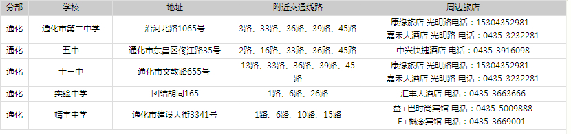 2014年吉林省公務(wù)員考試考點分布—通化考點