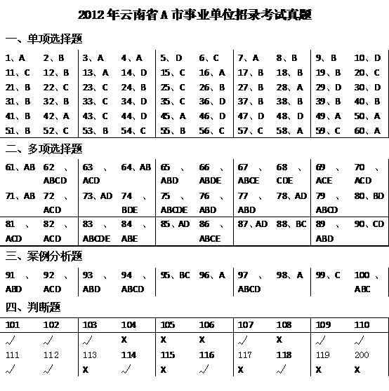 2012年云南省事業(yè)單位招錄考試真題參考答案