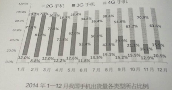 2015年廣東公務(wù)員考試縣級(jí)以上行測(cè)真題-資料分析