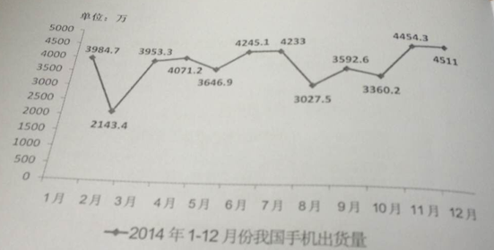 2015年廣東公務(wù)員考試縣級以上行測真題-資料分析