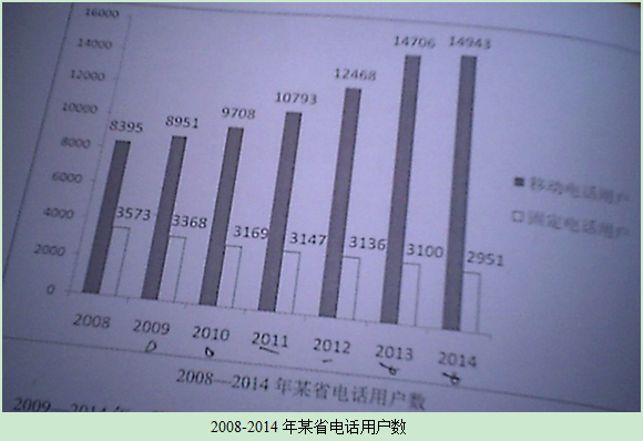 2015年廣東鄉(xiāng)鎮(zhèn)公務員考試行測真題-資料分析