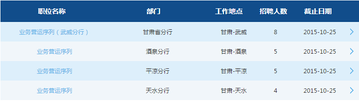 2016年中國(guó)交通銀行甘肅分行校園招聘公告