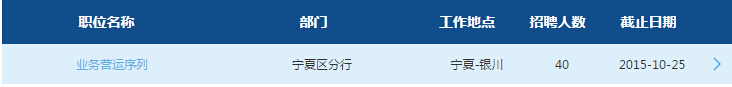 2016年中國(guó)交通銀行寧夏分行校園招聘公告