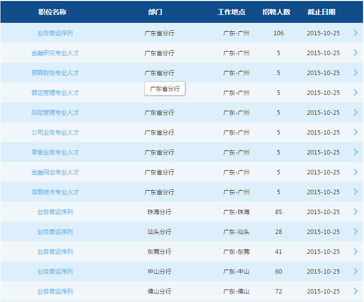 2016年交通銀行校園招聘考試廣東省分行招聘550人公告