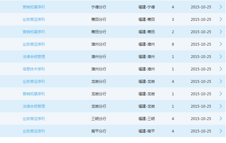 2016年交通銀行福建分行校園招聘100人公告