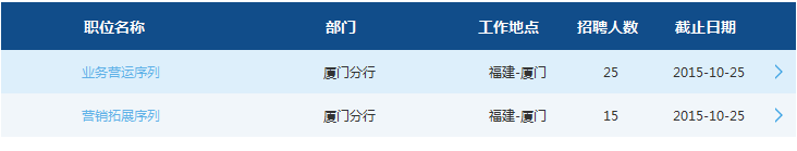 2016年交通銀行廈門分行校園招聘40人公告