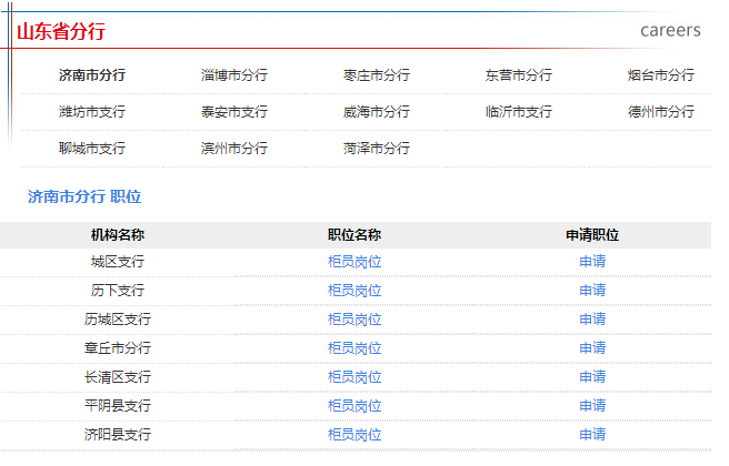 2016年中國郵政儲蓄銀行山東分行校園招聘公告