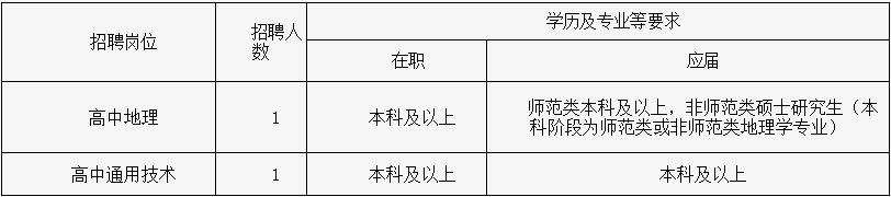 2016年浙江嘉興高級中學(xué)教師招聘公告