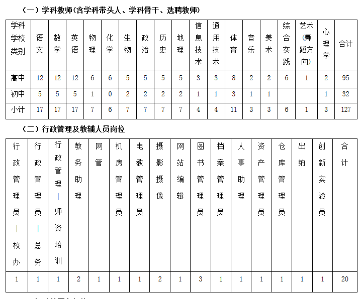 2016年華東師范大學(xué)第二附屬樂東黃流中學(xué)招聘教師147人公告