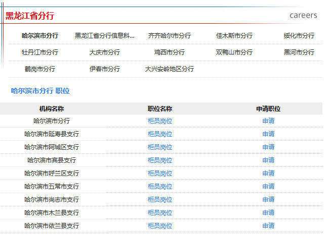 2016年下半年中國郵政儲蓄銀行黑龍江分行招聘公告