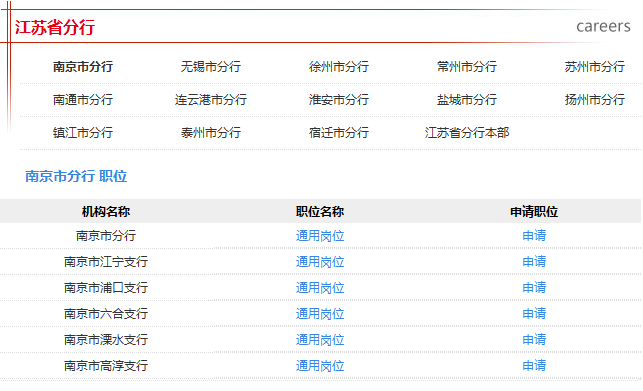 2017年中國(guó)郵政儲(chǔ)蓄銀行江蘇省分行招聘公告