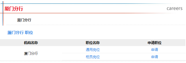 2017年中國郵政儲蓄銀行廈門分行招聘公告