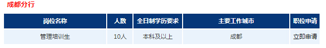 2017年浦發(fā)銀行成都分行校園招聘公告