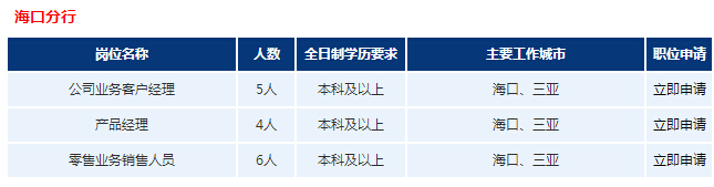 2017年浦發(fā)銀行?？诜中行@招聘公告