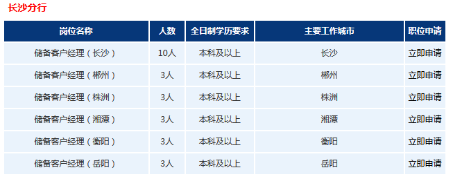 2016下半年浦發(fā)銀行長(zhǎng)沙銀行招聘25人公告