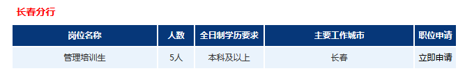 2016年浦發(fā)銀行長春分行招聘公告