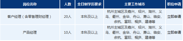 2017年浦發(fā)銀行杭州分行招聘公告