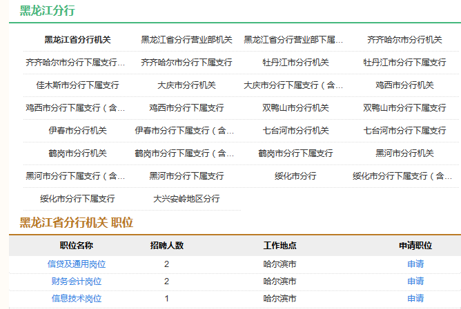 2017年中國農(nóng)業(yè)發(fā)展銀行黑龍江分行校園招聘5人公告