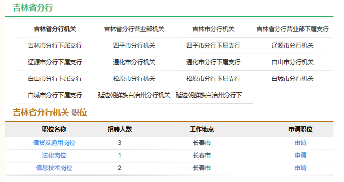 2016年中國農(nóng)業(yè)發(fā)展銀行吉林分行校園招聘公告