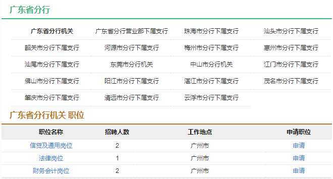 2017年中國(guó)農(nóng)業(yè)發(fā)展銀行校園招聘公告