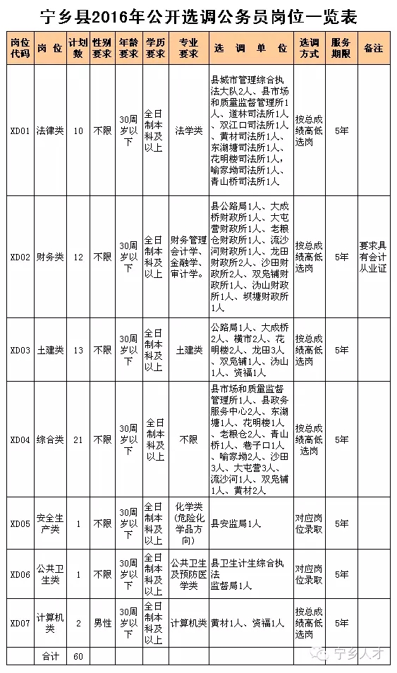 2016年湖南省選調(diào)生招聘公告