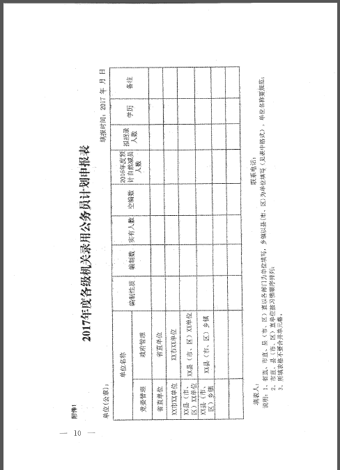 2017年河北省公務員四級聯(lián)考招錄計劃通知