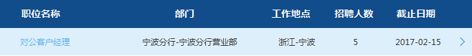 2017年交通銀行寧波分行招聘職位表