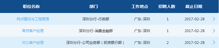 2017年交通銀行深圳分行招聘公告
