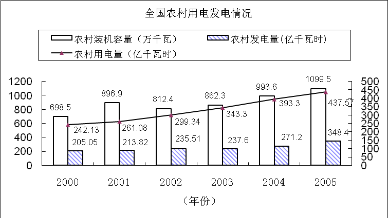 2017年廣東公務(wù)員考試筆試大綱