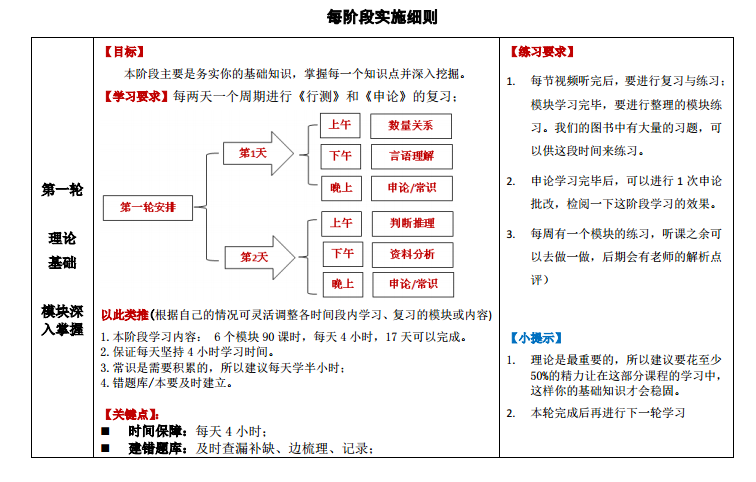 華圖網(wǎng)校課程學(xué)習(xí)計劃示例