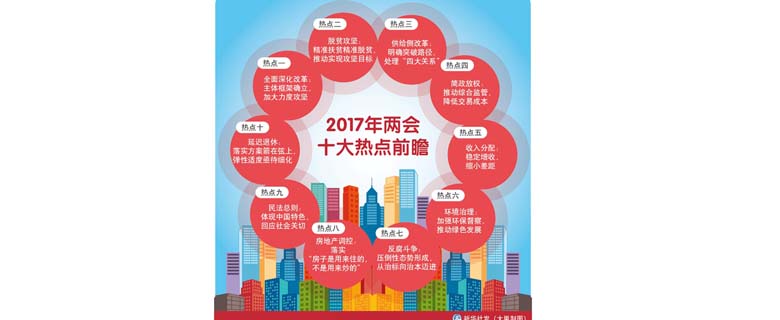 2017年國考面試熱點(diǎn)：兩會(huì)十大熱點(diǎn)前瞻