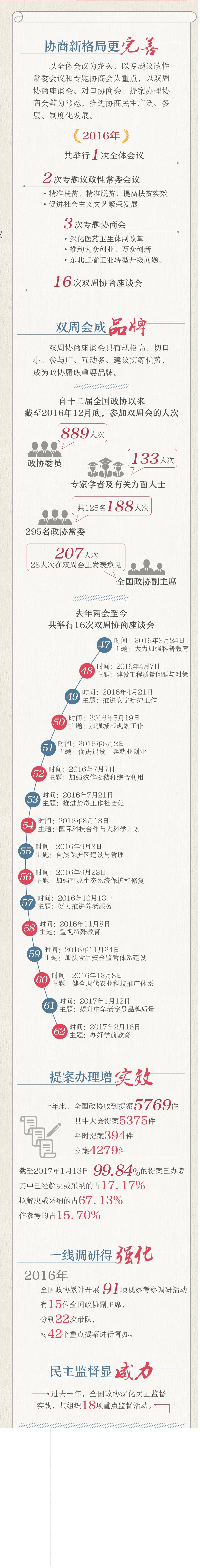 2017年兩會：一圖讀懂政協(xié)去年一年干了啥