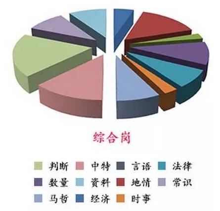 2016年粵東西北鄉(xiāng)鎮(zhèn)事業(yè)單位招聘考試綜合崗